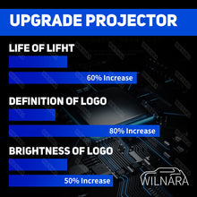 Load image into Gallery viewer, 2PCS  WILNARA HD Side Rear View Mirror Puddle Lights Lampd Projector DC Pudding Joker Mr.J Logo for Ford