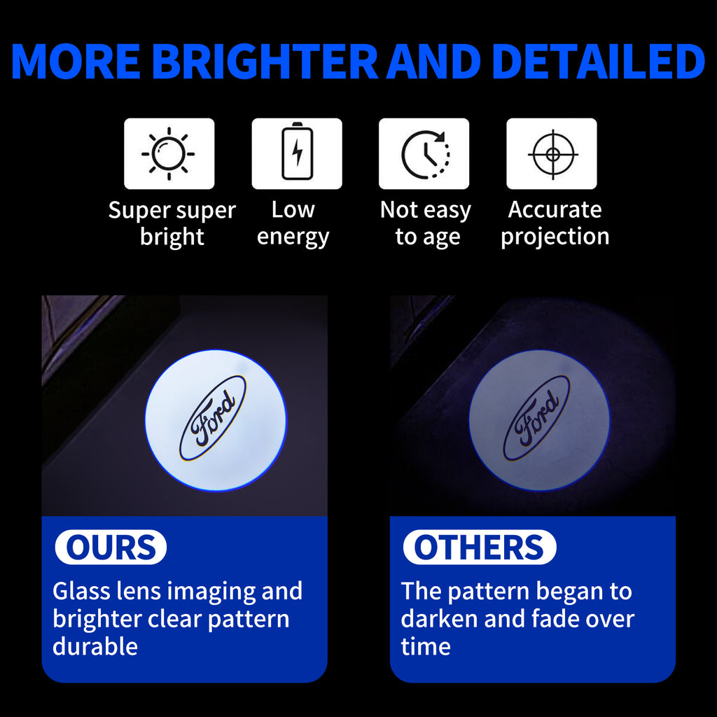2PCS WILNARA HD Side Rear View Mirror Puddle Cool Red Fire Ford Logo Led Shadow Ghost Lights Lamps Projector for Ford